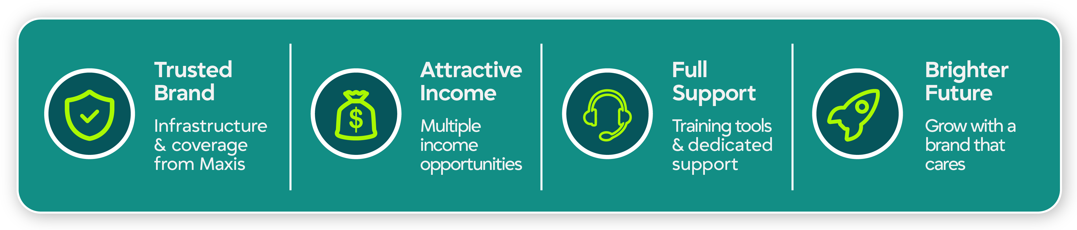 Trusted Brand: infrastructure and coverage from Maxis. Attractive Income: multiple income opportunities. Full Support: training tools and dedicated support. Brighter Future: grow with a brand that cares.